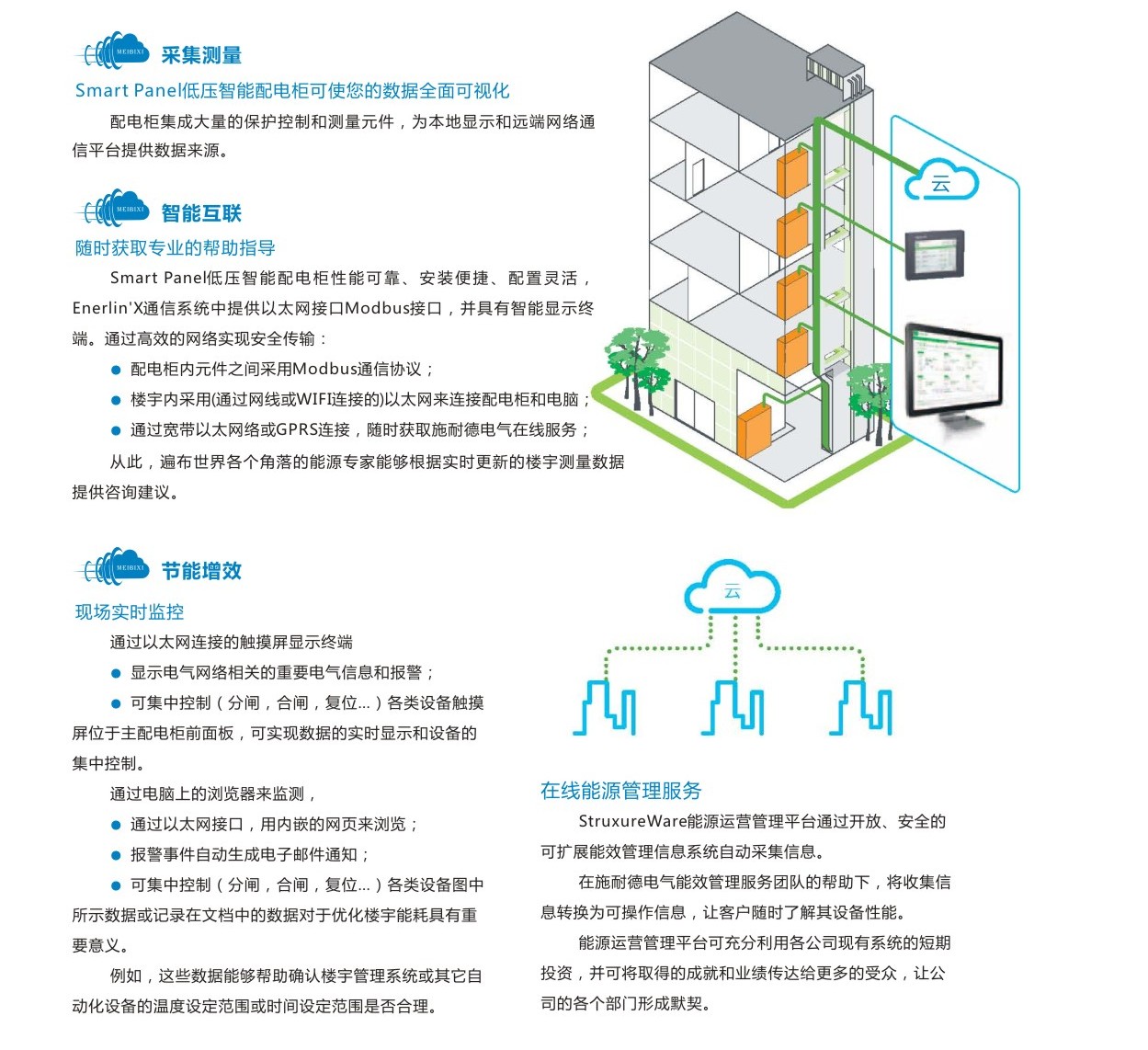 Smart Panel智能配电解决方案